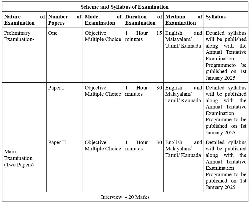 secretariat assistant rank list
